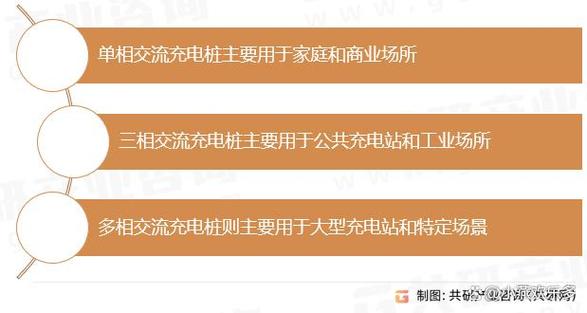 交流充电桩是一种为电动汽车提供交流电源的充电设备,通常安装在公共